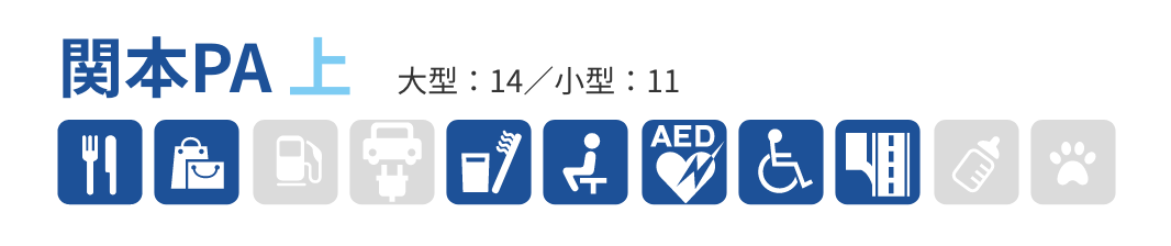 関本PA 上　大型：14／小型：11　軽食・カフェ・レストラン、お土産・産直販売、生活・暮らし・日用雑貨、宿泊・リフレッシュ、メディカル、バリアフリー、高速道路・ETCサービス