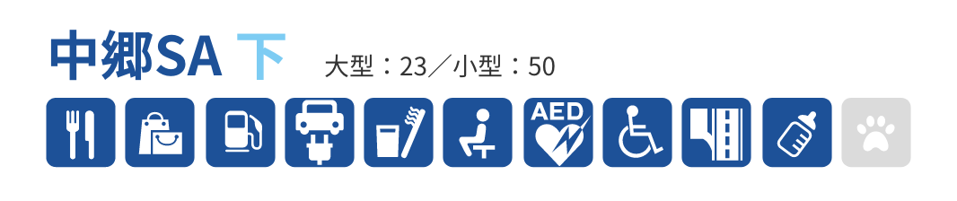 中郷SA 下　大型：23／小型：50　軽食・カフェ・レストラン、お土産・産直販売、給油、給電、生活・暮らし・日用雑貨、宿泊・リフレッシュ、メディカル、、バリアフリー、高速道路・ETCサービス、子ども