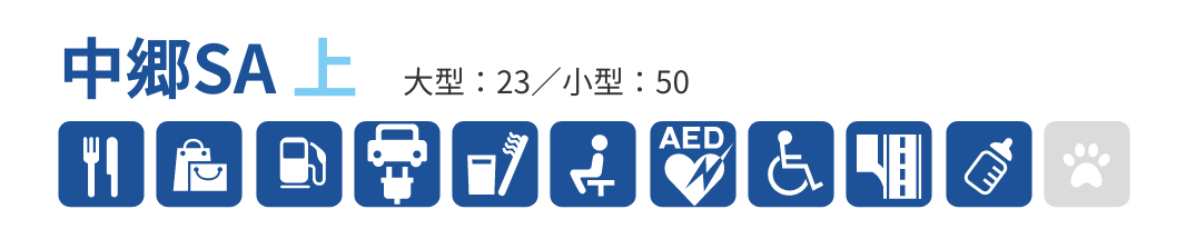 中郷SA 上　大型：23／小型：50　軽食・カフェ・レストラン、お土産・産直販売、給油、給電、生活・暮らし・日用雑貨、宿泊・リフレッシュ、メディカル、、バリアフリー、高速道路・ETCサービス、子ども