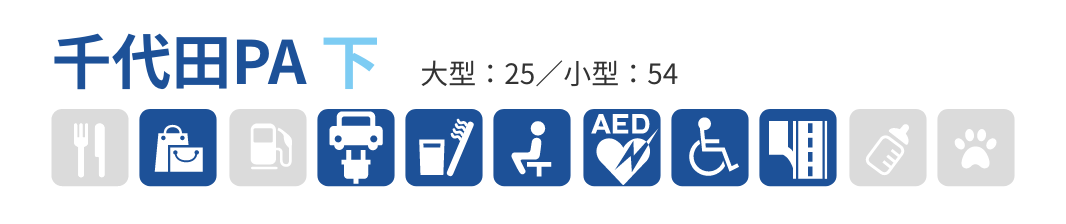 千代田PA 下　大型：25／小型：54　お土産・産直販売、給電、生活・暮らし・日用雑貨、宿泊・リフレッシュ、メディカル、、バリアフリー、高速道路・ETCサービス