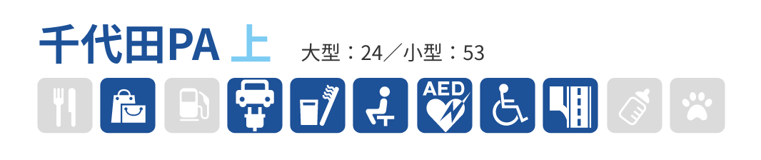 千代田PA 上　大型：24／小型：53　お土産・産直販売、給電、生活・暮らし・日用雑貨、宿泊・リフレッシュ、メディカル、、バリアフリー、高速道路・ETCサービス